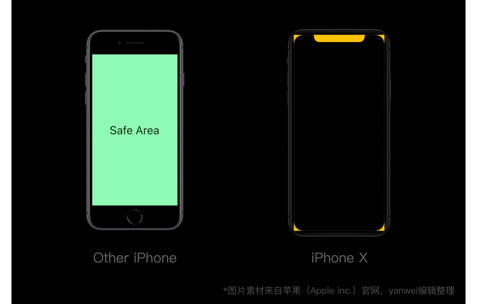 说人话！三分钟弄懂iPhone X 设计尺寸和适配！