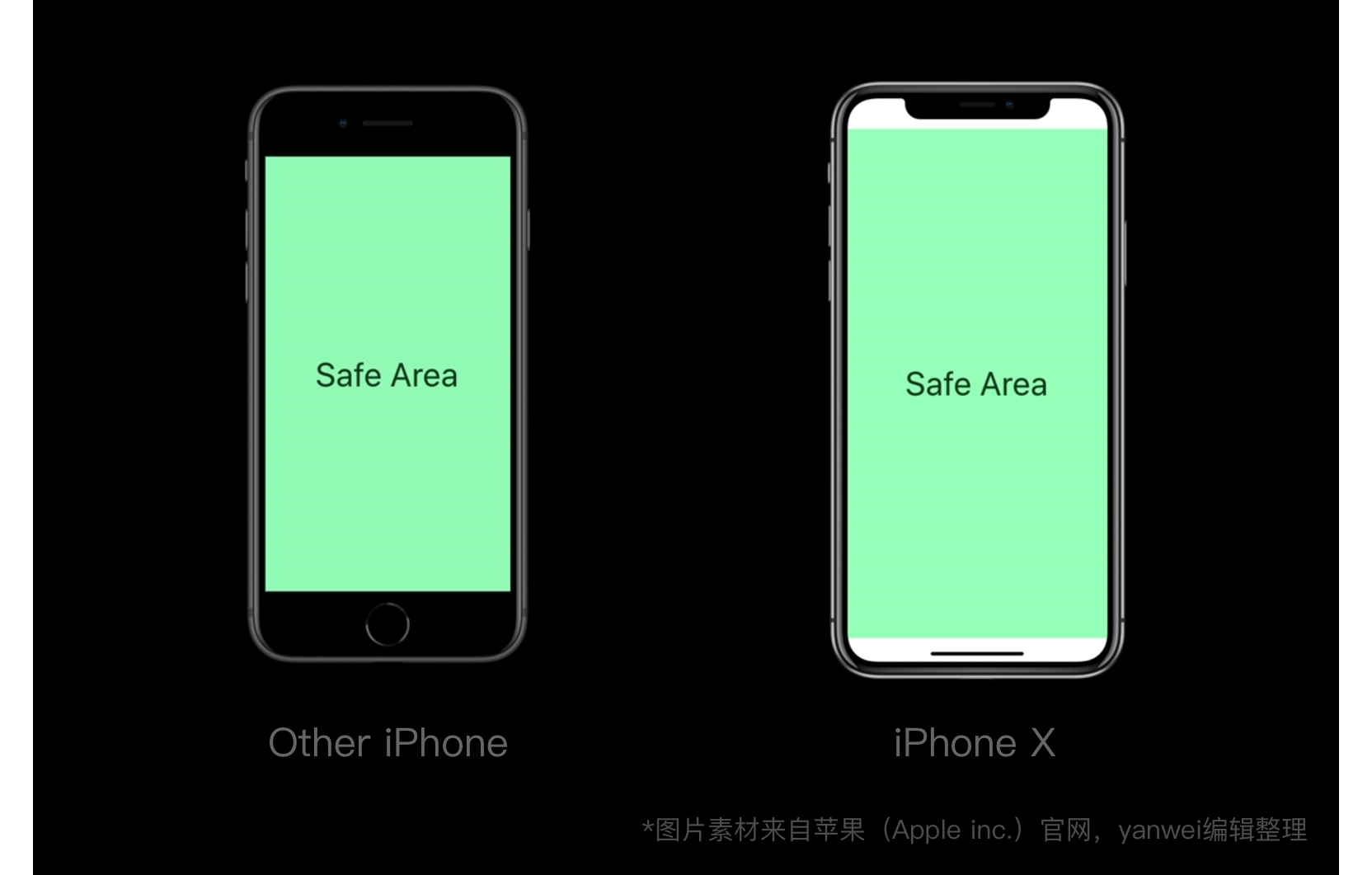 说人话！三分钟弄懂iPhone X 设计尺寸和适配！