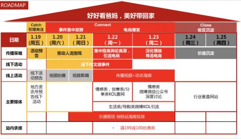 一套公关活动策划的实用方法论